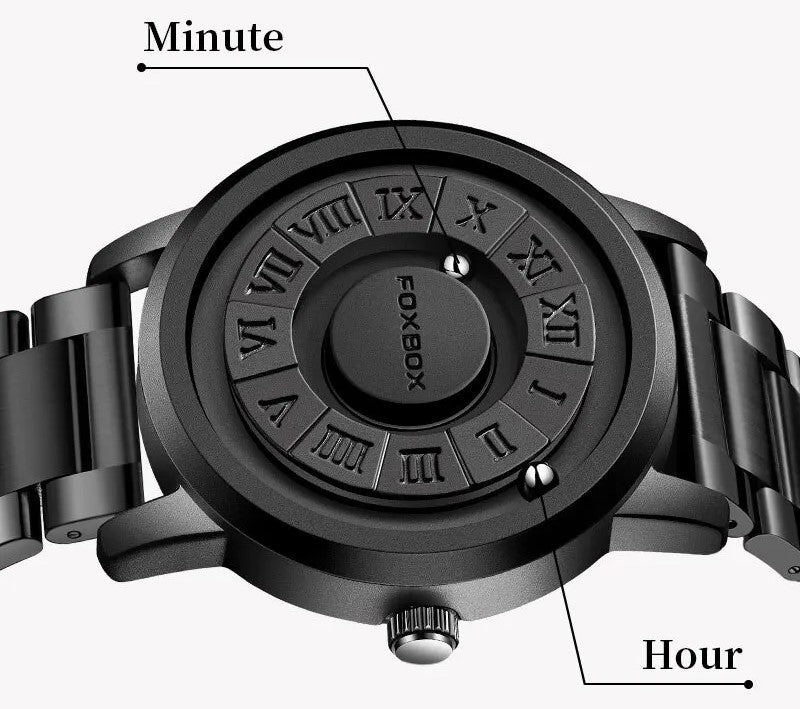 Concept Futures Watch
